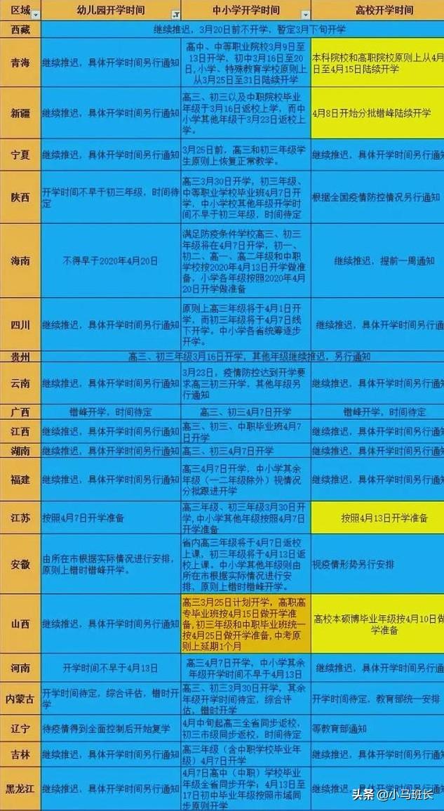 幼儿园大概几月份能上学，这个学期还能上课吗？:幼儿园一学期几个月 第1张
