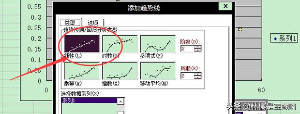 曲线拟合,excel曲线拟合怎么弄？