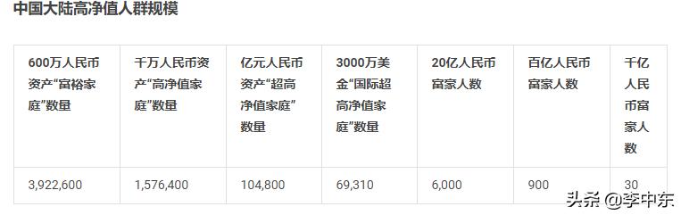 五十多岁,固定资产一千万算是成功还是不成功？