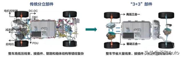 欧拉迪护眼一号哪里买:10万以内，续航超600公里，新能源汽车有哪些推荐？