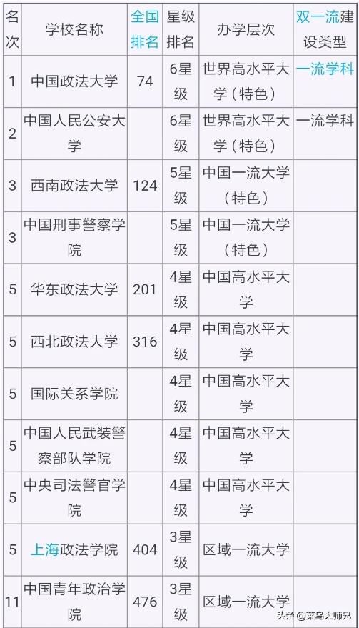 文科生可以报哪些大学;新疆文科生可以报哪些大学