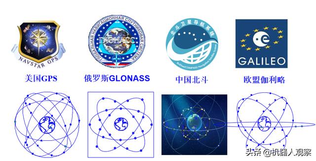 北斗衛星導航系統對未來中國產生怎樣的作用