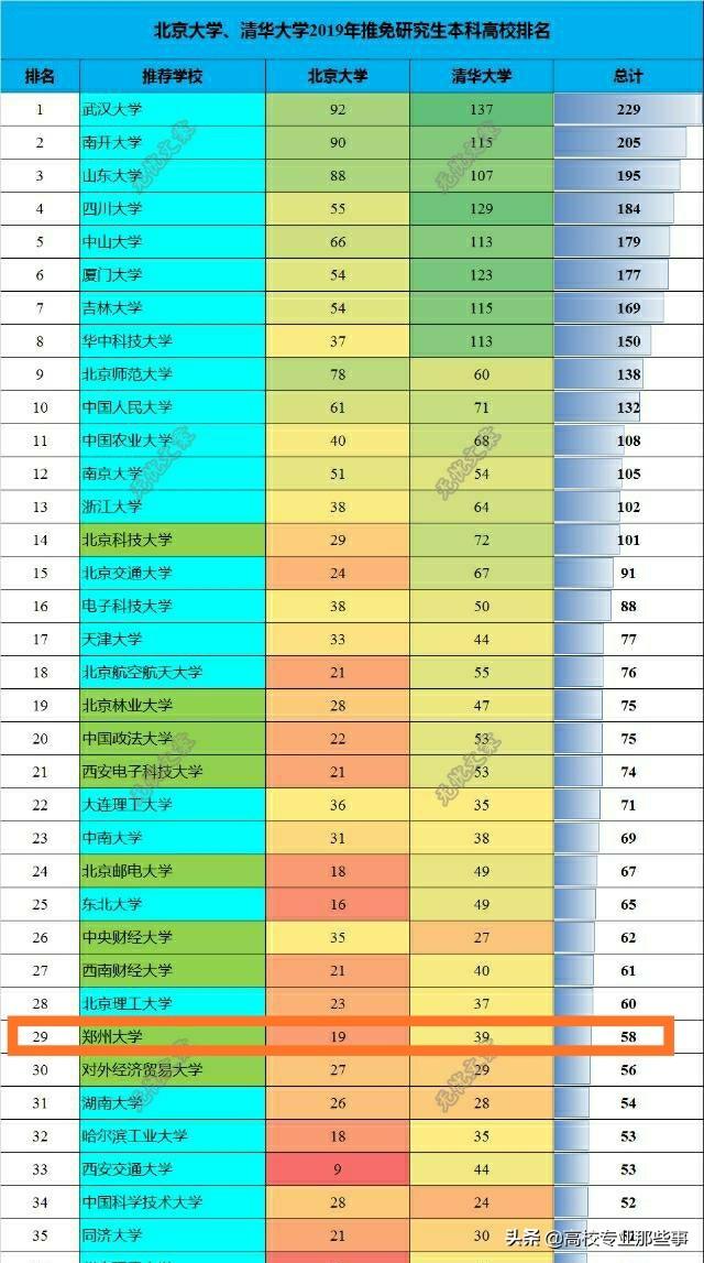 郑州微信厨师群大全:在郑州做厨师四年了，工资扣除五险一金就剩三千出头