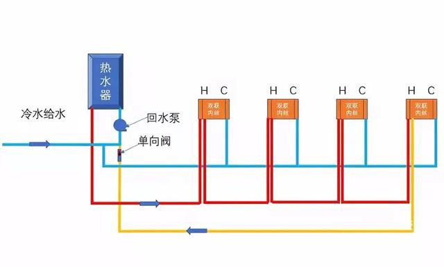 家裝循環水原理和施工方法是什麼?