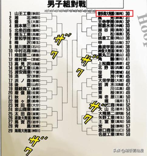 王者微信战队排名:王者荣耀单排，有多少人能上王者