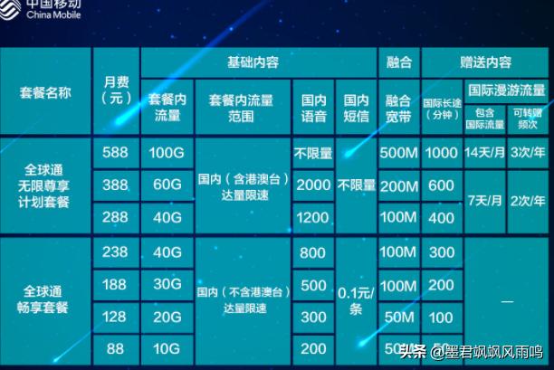 10086为什么那么积极给免费装宽带？有猫腻吗？