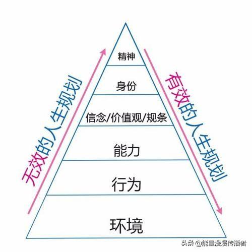 灵猫六国系统成就如何获得:“人，有机会的话，一定要创业”你怎么看？