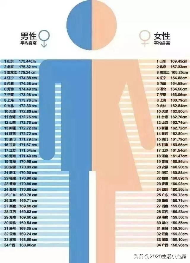 16岁男孩正常身高标准,16岁到17岁正常身高？