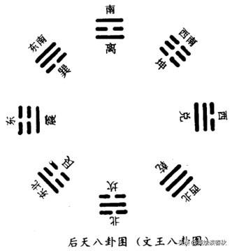 八卦出自:历史上谁创造了八卦图？为什么懂他的都是古人？