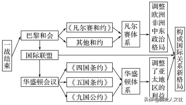 背历史怎样能背的又熟又快还不容易忘？