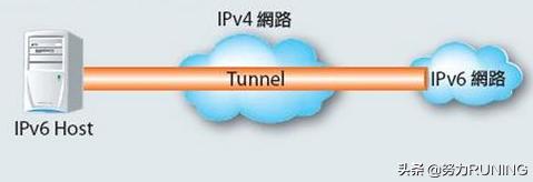 如何展望未来更深层次的互联互通，ipv4与ipv6可以同时开启吗