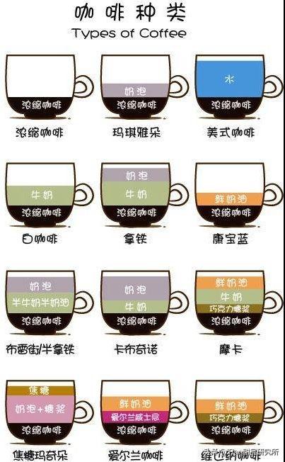 拿铁和卡布奇诺咖啡有什么区别啊 头条问答