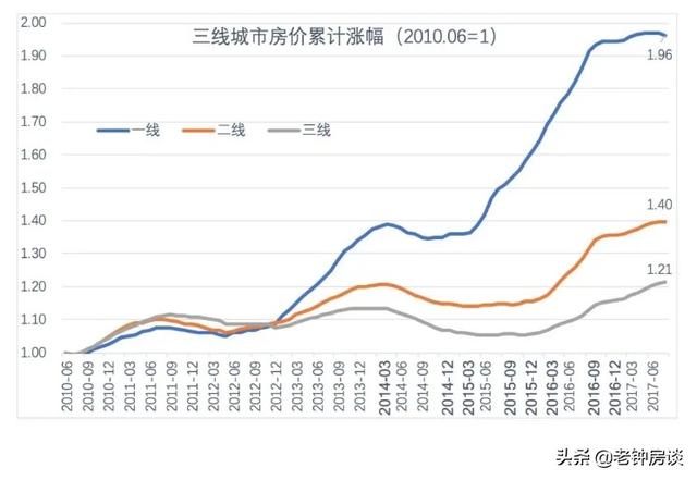 有必要买房子吗,为什么有钱还是应该买房？