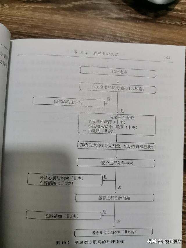 肥厚型心肌病心超分型:怎么确诊心尖肥厚型心肌病 得了肥厚型心肌病的人还能活多久？