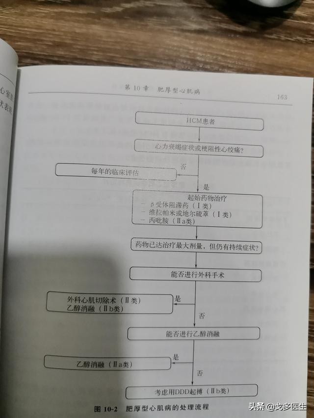 肥厚型心肌病心超分型:得了肥厚型心肌病的人还能活多久？