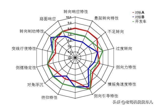 热沃当怪兽:长城、吉利、奇瑞、比亚迪谁的底盘技术更强？