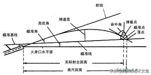 头条问答 英格兰长弓射程都有0 300米 为什么有人却表示秦弩射程达不到300米 10个回答