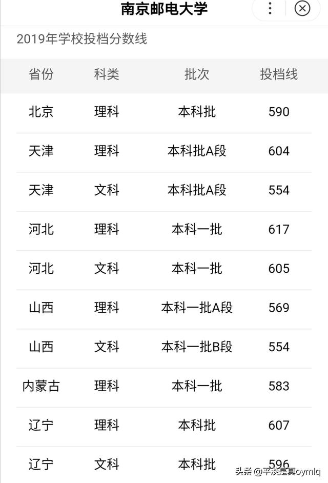 张代远南京邮电大学:双非高校南京邮电大学，有人说是清华落榜生的聚集地，是否可信？