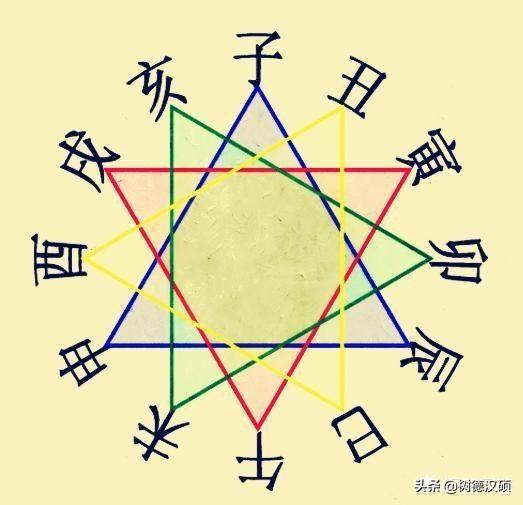 壬申，壬子，壬戌，壬子这个八字财运如何？