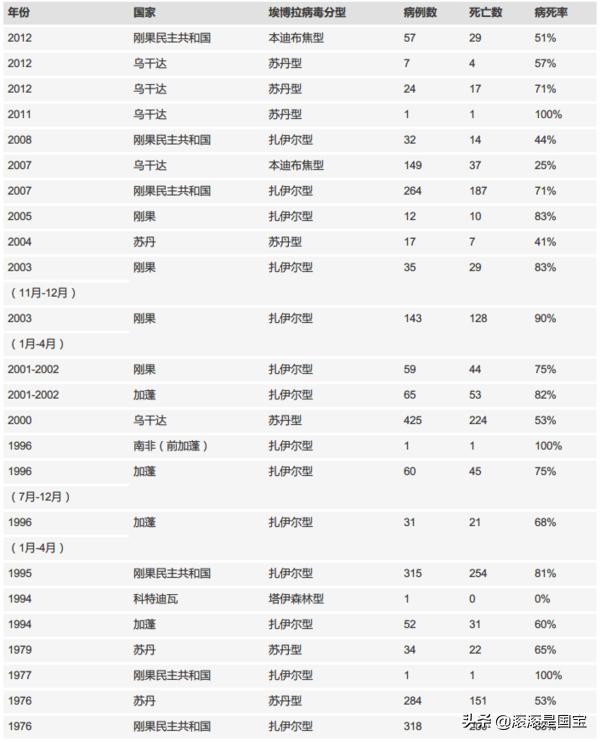 埃博拉吐内脏图:日本引入埃博拉病毒，你们怎么看待