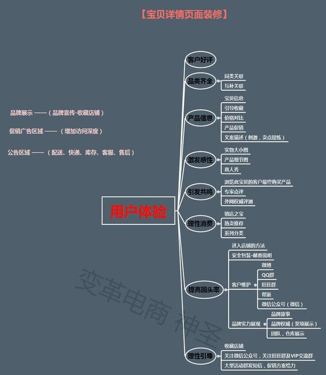 详情页怎么设计，怎样利用淘宝详情页模板制作详情页