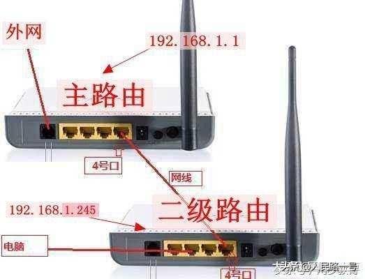 头条问答 每个房间都有网口 可以都接上路由器吗 怎么接比较好 千刀不醉的回答 0赞