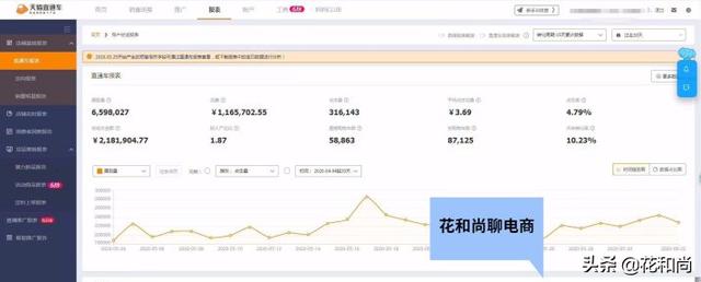 淘宝店铺开一个月了,怎么做推广？听说现在淘宝很难做,流量都给天猫了,求解？