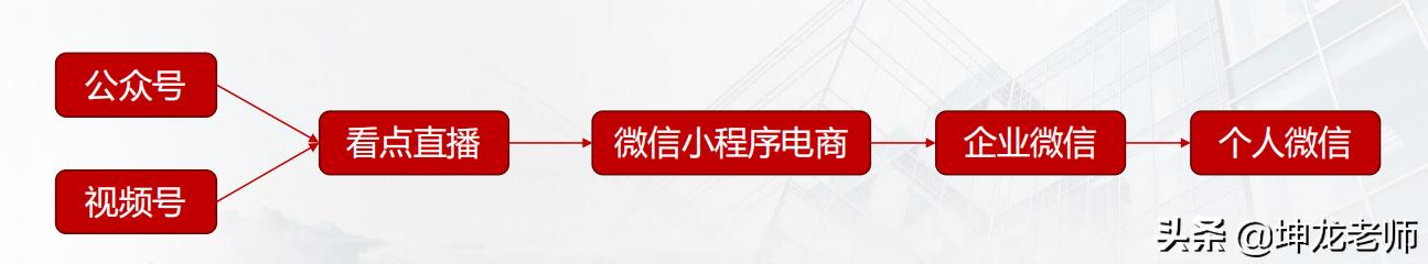 抖in爆款榜怎么看，对于视频号，大家怎么看前景如何