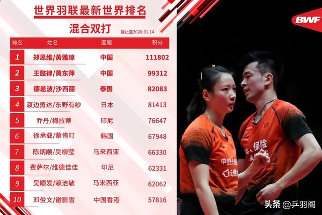 李永波妻子:林丹退役，中国羽坛有没有能领导羽坛的运动员？