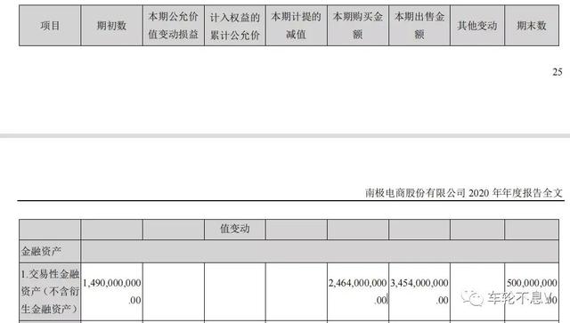 暴跌60%后，强势涨停，吊牌南极电商迎来春天吗？(相关长尾词)