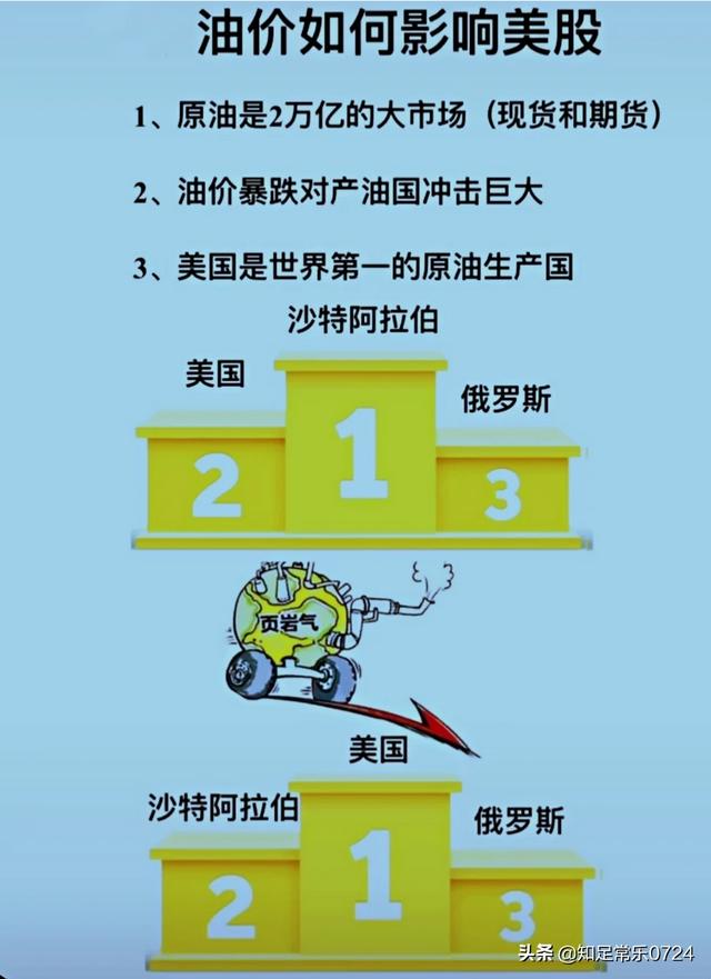 美股股指期货，美股横盘后向什么方向突破