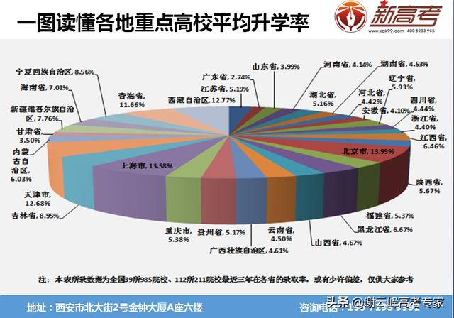 高考志愿怎么填，高考怎么填志愿以及技巧？