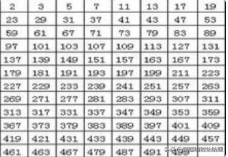 质数口诀 100以内质数表的口诀 我要软文网