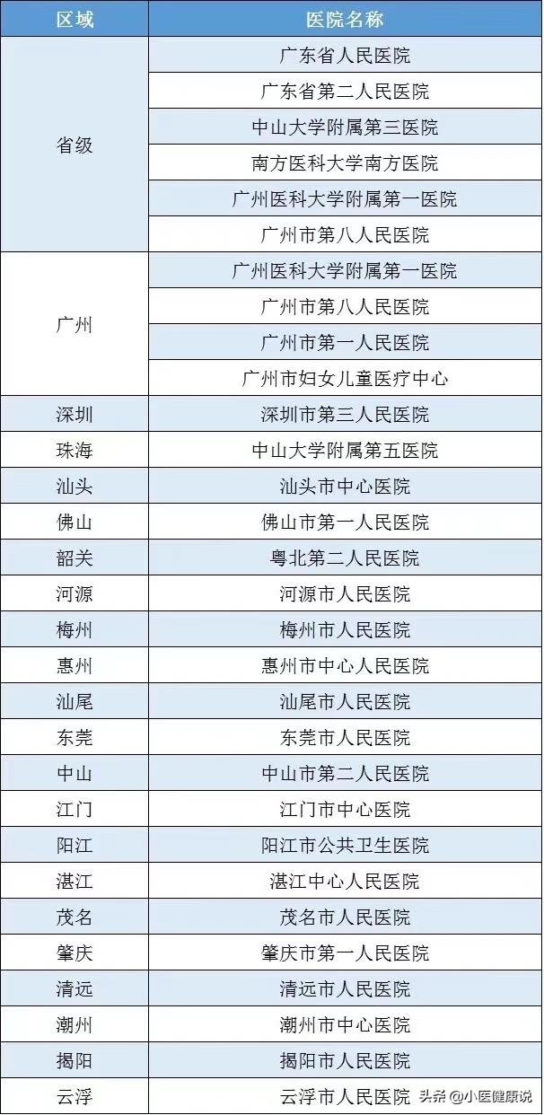 新冠肺炎潜伏期:新冠肺炎潜伏期 新冠肺炎和非典有什么区别？