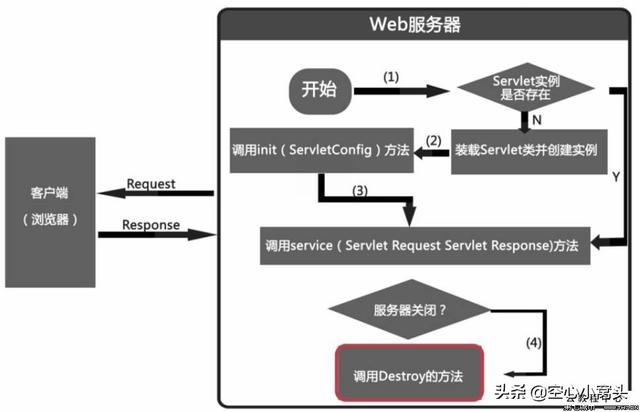 安全套体验师入职门槛是什么，有人觉得IT行业门槛低吗培训就可以进入吗