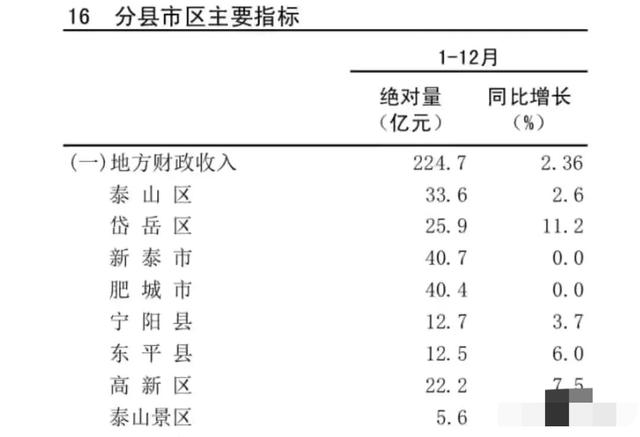泰安比高犬:在泰安一个月一万的收入算什么水平？