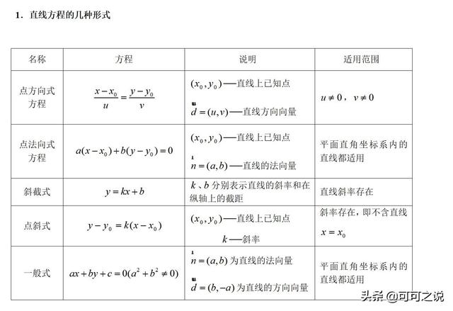 头条问答 高中的直线方程章节有哪些知识点 可可之说的回答 0赞