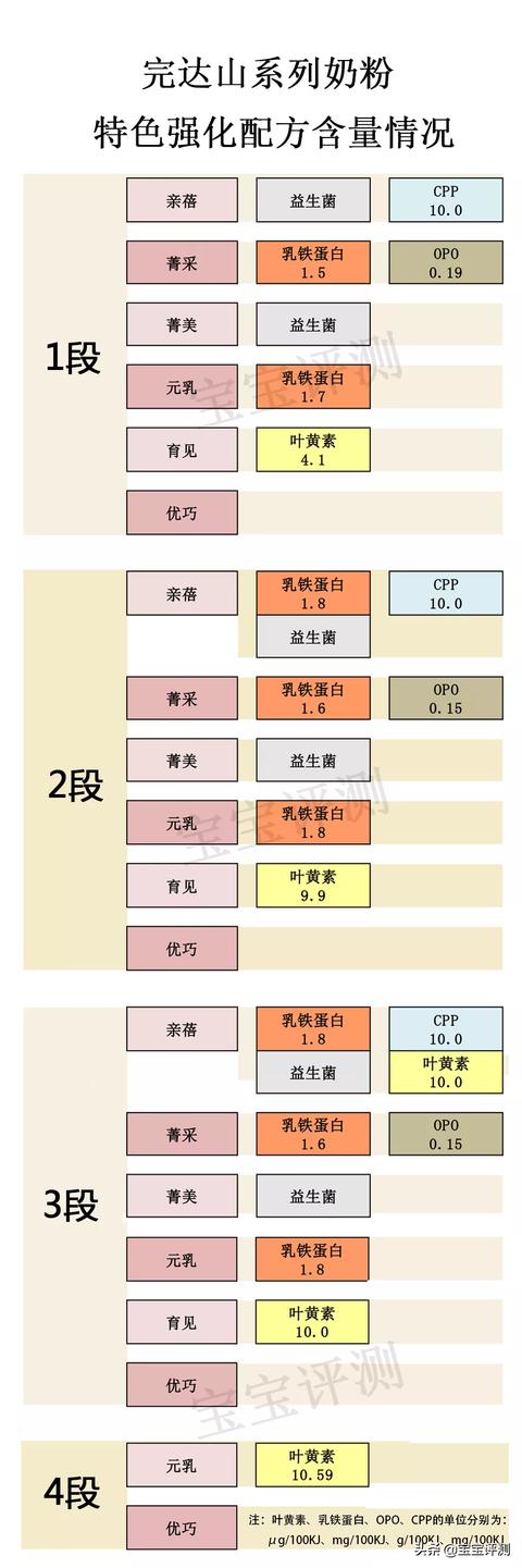 完达山奶粉价格，完达山奶粉价格表大全