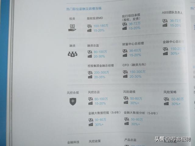 迁安九江物流总经理:总经理和总监的工资比例是多少？