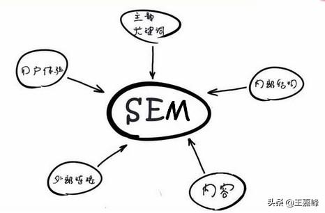 ppc竞价排名;ppc是竞价排名计费方式吗