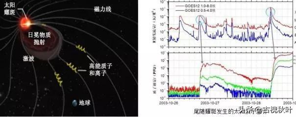 太阳也是核聚变反应，为什么太阳能够维持稳定而不发生爆炸？