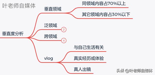 papi酱回应涉黄:papi酱为什么不更新小视频了？