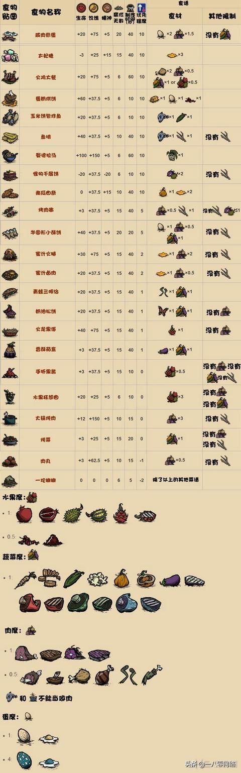 游戏饥荒中什么是填充物？