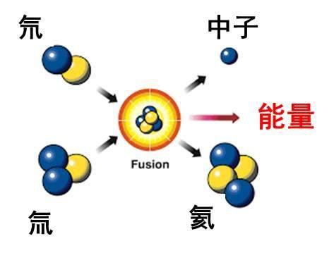 氚的危害:日本福岛核废水中的氚到底为何物？