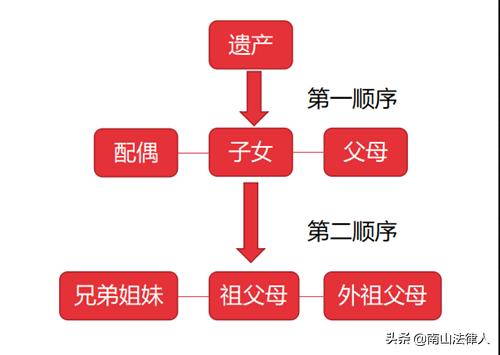 头条问答 夫妻一方突然去世 另一方有权继承所有财产吗 237个回答