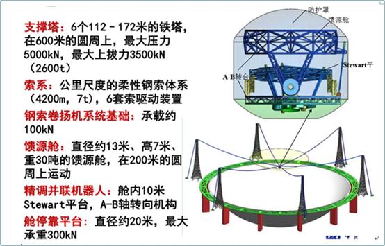 贵州恐怖灵异事件:外星人正在联系人类？“天眼”收到“诡异”信号，该怎么解释？