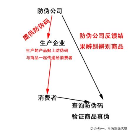 大宠爱防伪码:大宠爱防伪查询网站 防伪码有什么作用，如何查询？