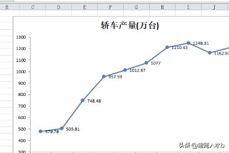 Excel乱码修复的几点方法与经验？