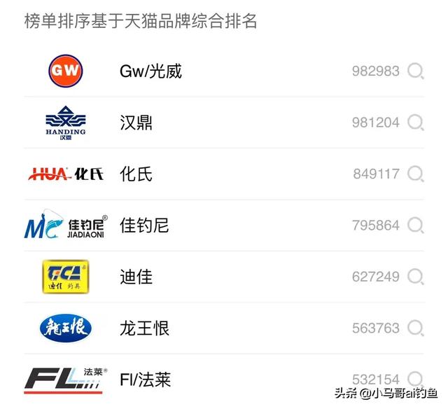 百元以内的鱼竿,哪位大神能推荐一下,质量好耐用的？