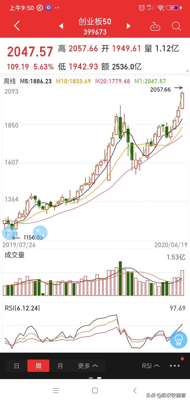 未来两年基金，选什么板块？